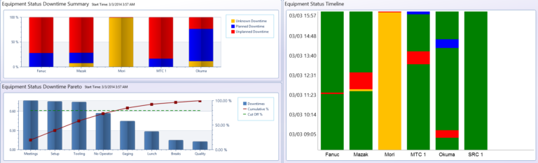 The Benefits and Importance of Real-Time Manufacturing Dashboards
