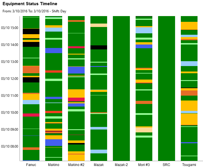 timeline1