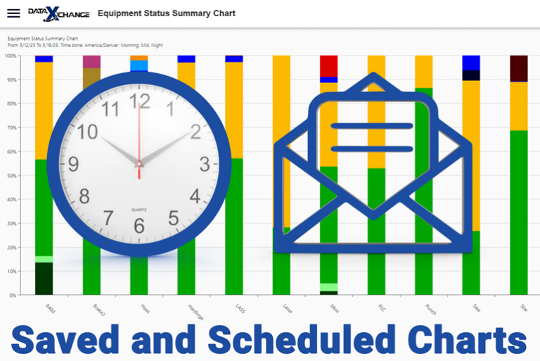 How Saved and Scheduled Charts Streamline Day-to-Day Processes